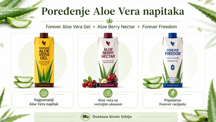 Aloe Vera Gel Aloe Berry Nectar Forever Freedom